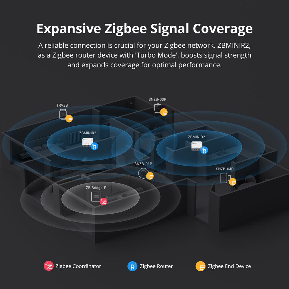 SONOFF ZBMINIR2 Zigbee Smart S - огляд і ціна Sonoff Basic