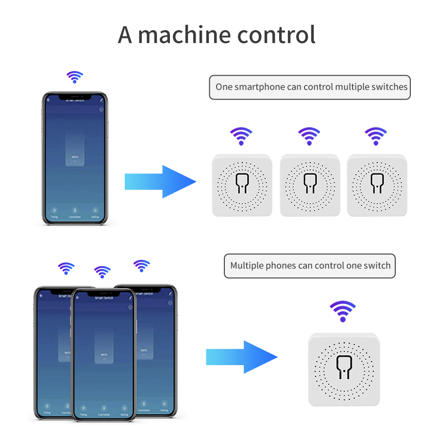 16A 20A Tuya WiFi Smart Switch - огляд і ціна Tuya 4 Channel
