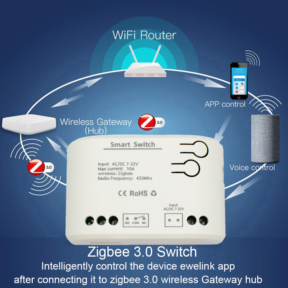 1CH Zigbee Tuya Smart Home Rel - огляд і ціна Sonoff Basic