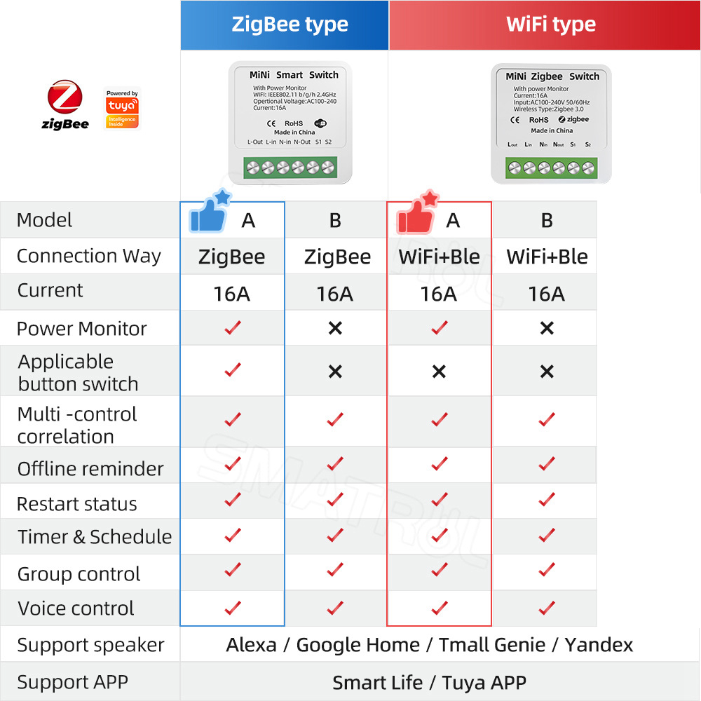 tuya WiFi Zigbee Smart Switch  - огляд і ціна Sonoff Basic