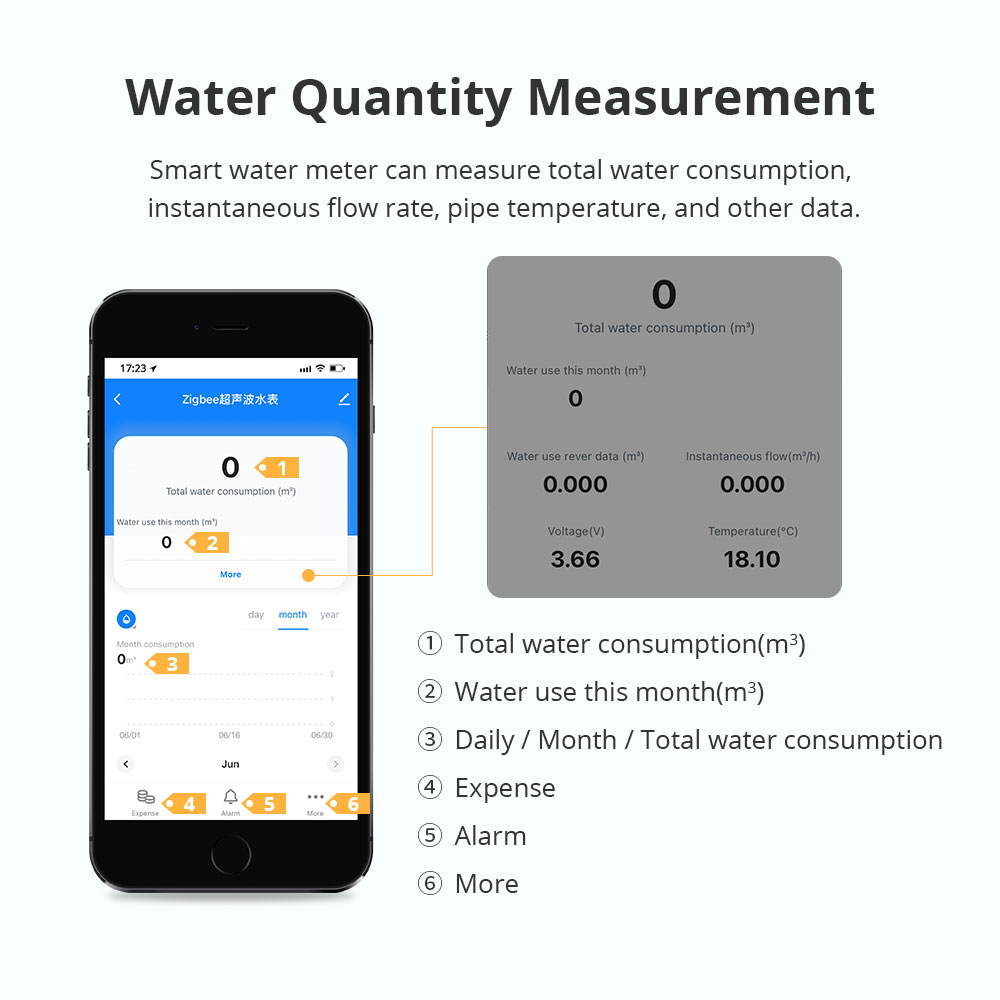 Zemismart Zigbee Smart Ultraso - огляд і ціна Home Assistant Tuya